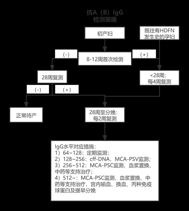 为什么abo溶血发生于第一胎