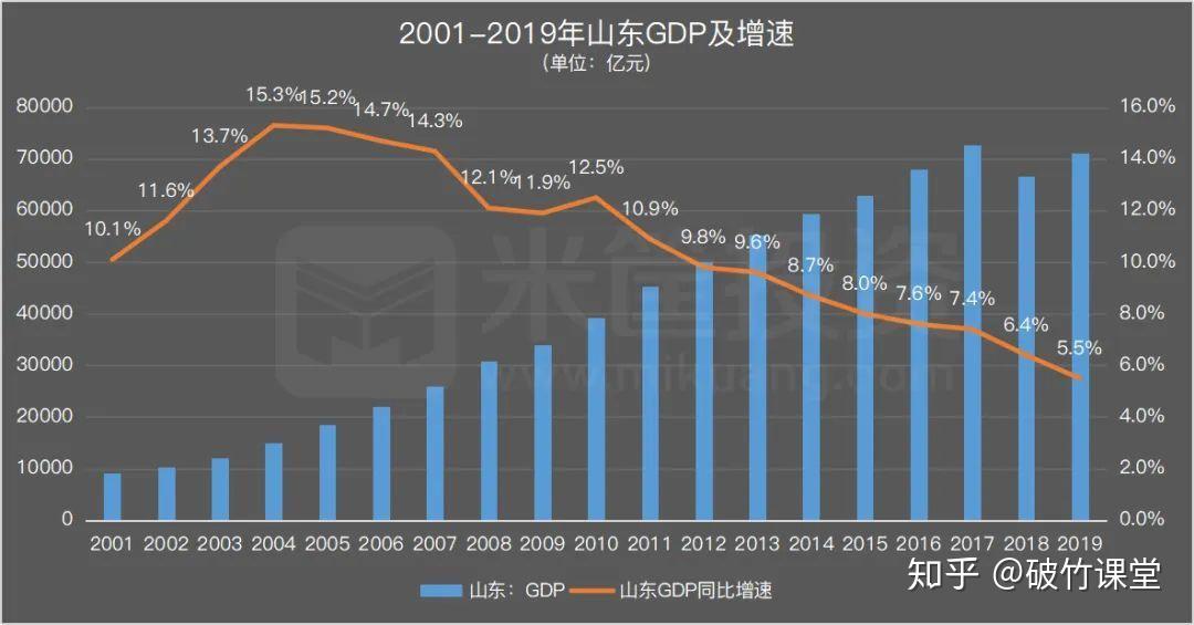 军事发展与经济关系