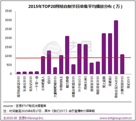 陈晓演过综艺