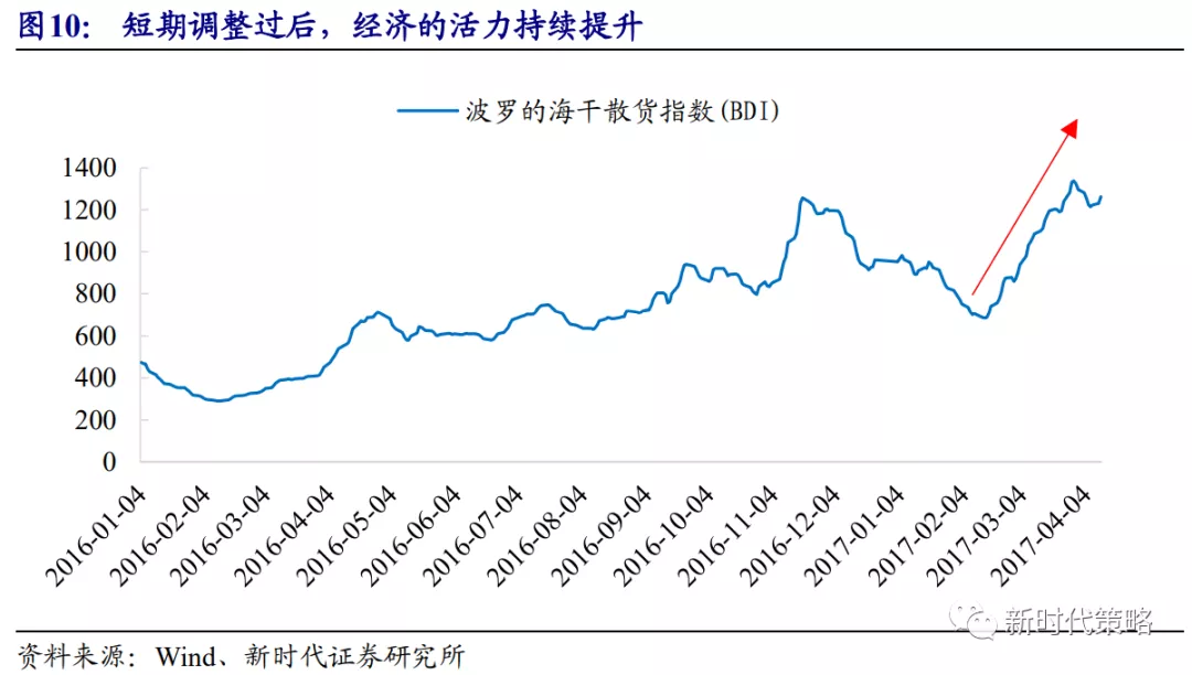 中国电影什么与中国电影经济