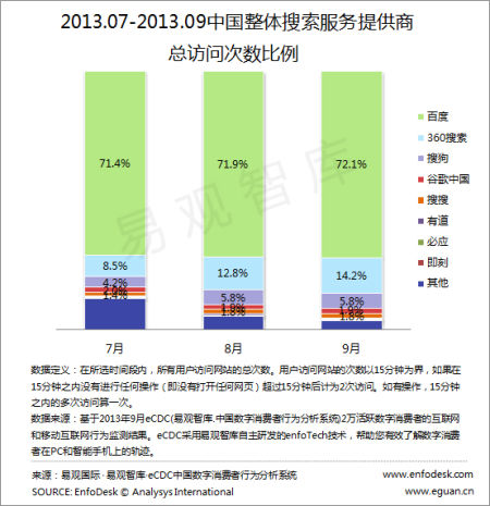 世界经济增长提供了强劲动力