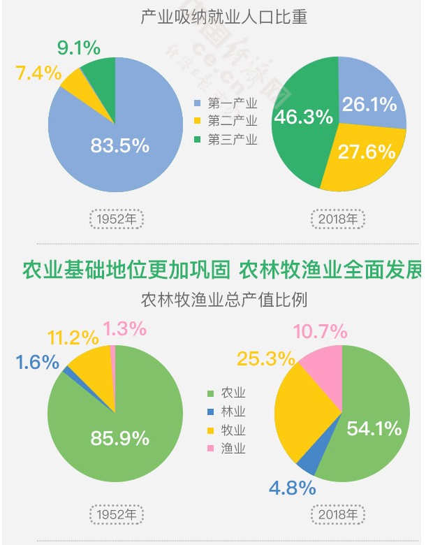 我国经济增长的新动力