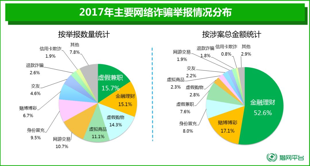 旅游业对经济增长的实证分析