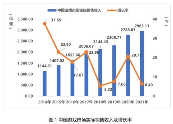 游戏促进经济发展