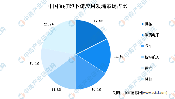 深圳体育产业