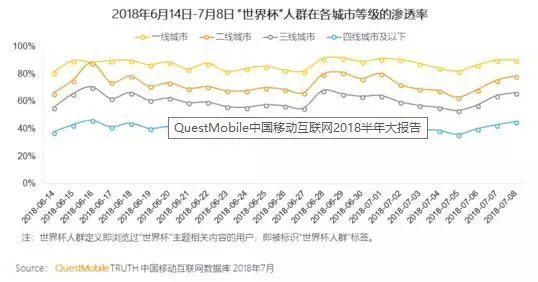 科技与美食发展趋势论文