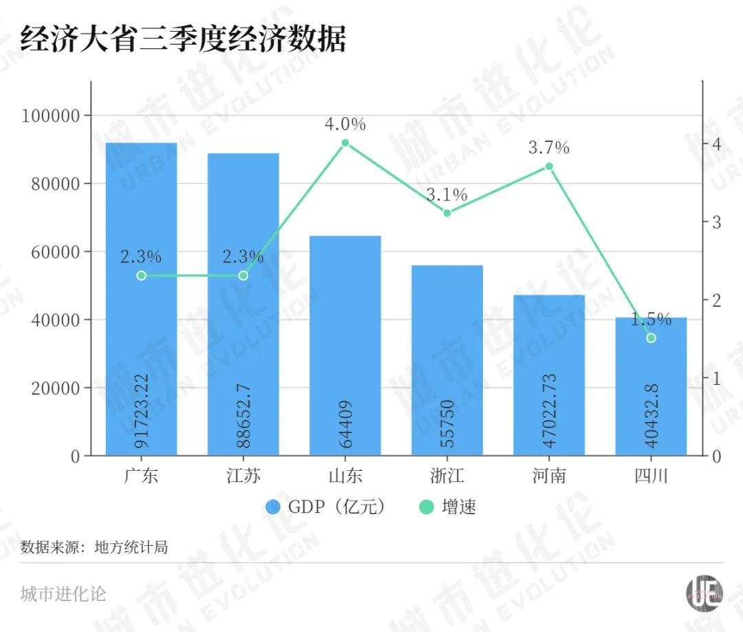 游戏对中国gdp的影响