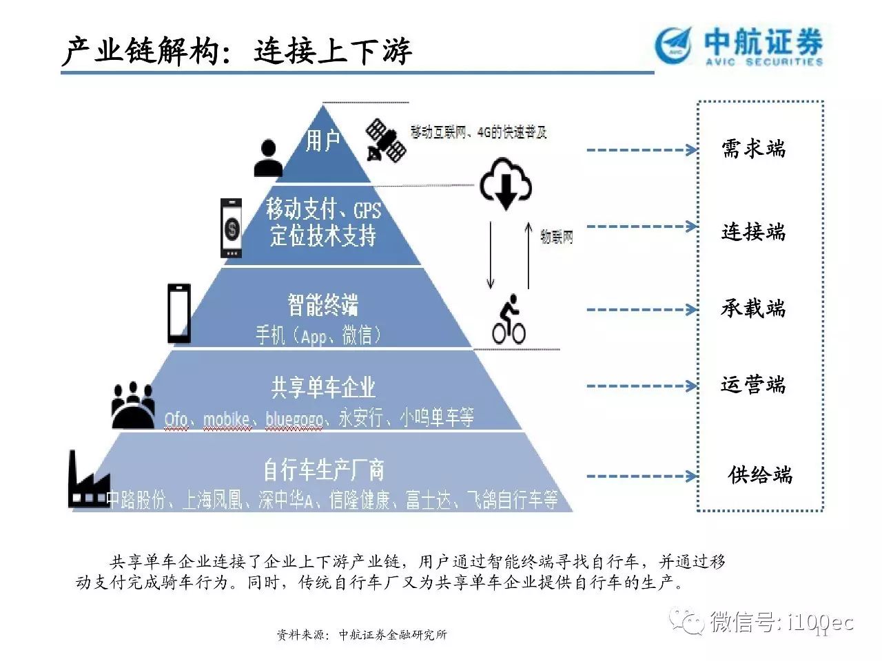 最新与旅游业和经济增长的理论联系