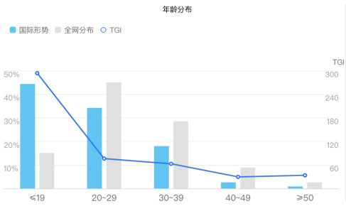 韩国娱乐圈与中国娱乐圈