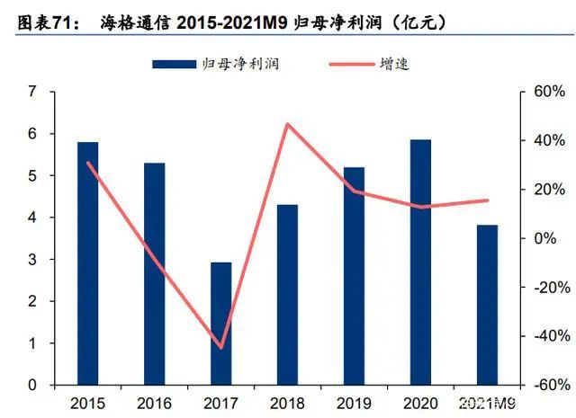 军事是经济的延续