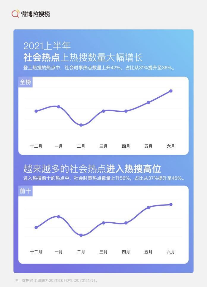 热搜与韩国直播产业对比