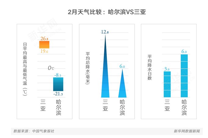 旅游热点探析