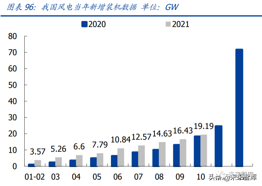 中国的经济增长速度持续高速增长