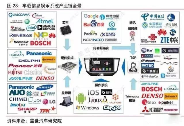 直播中汽车是套路吗