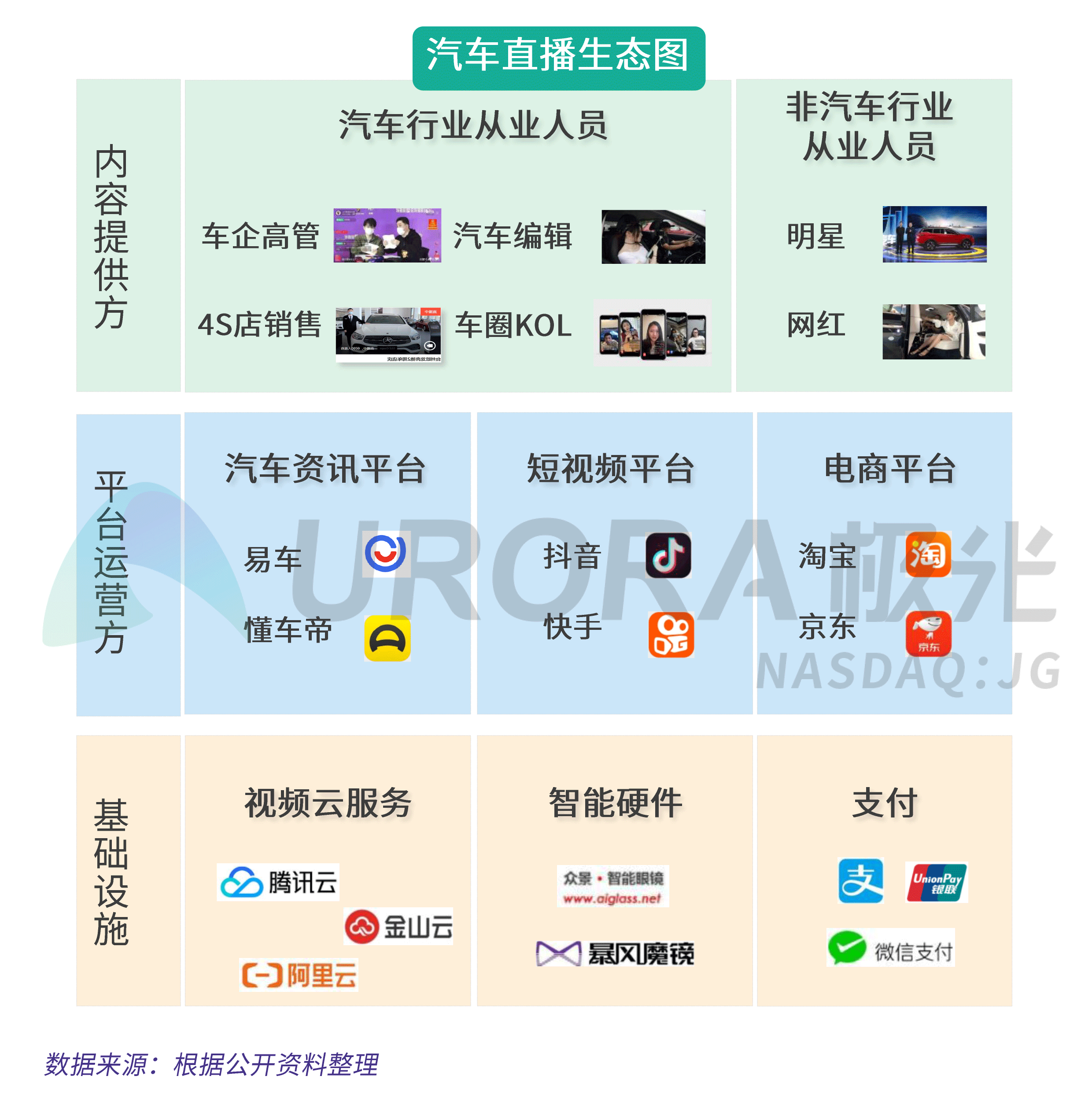 经营汽车游戏