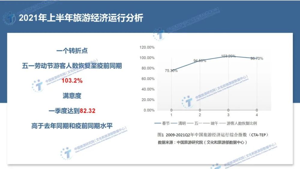 国际旅游对经济的重要作用,高速响应策略_粉丝版37.92.20