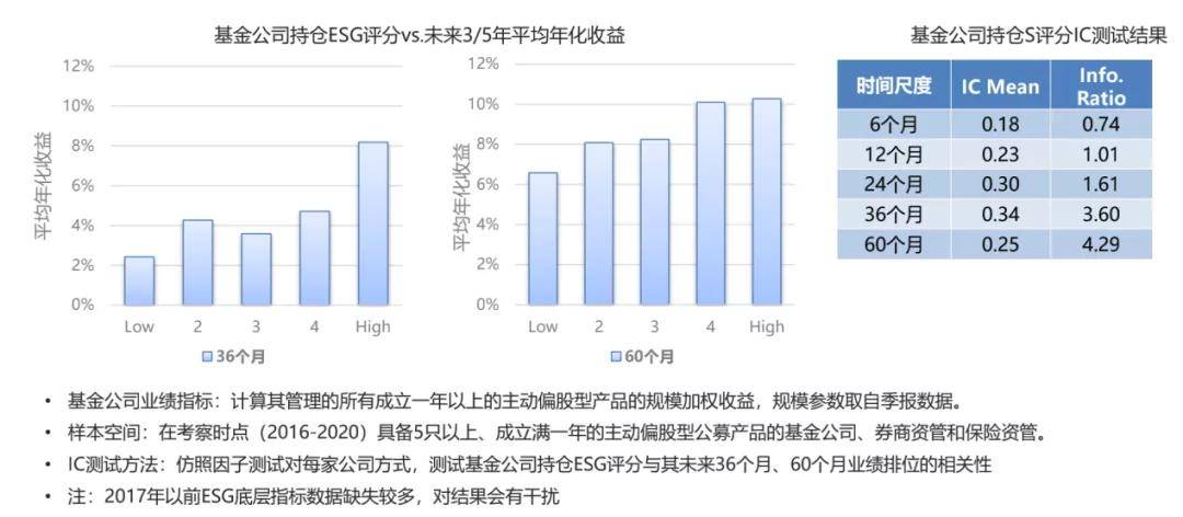 特朗普上台，ESG投资者的失望与反思,数据驱动计划_WP35.74.99