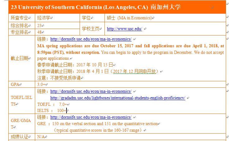 国际经济与发展经济学硕士，探究全球经济与推动可持续发展的关键因素,全面分析说明_Linux51.25.11