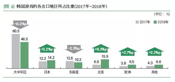 韩国的网络小说，繁荣、多样性与文化影响,高速响应策略_粉丝版37.92.20