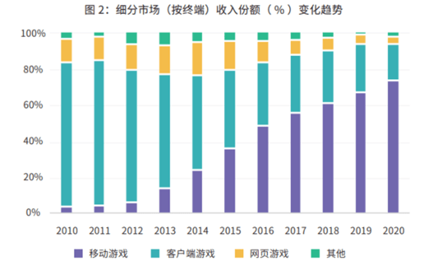 旅游与游戏产业对经济的影响