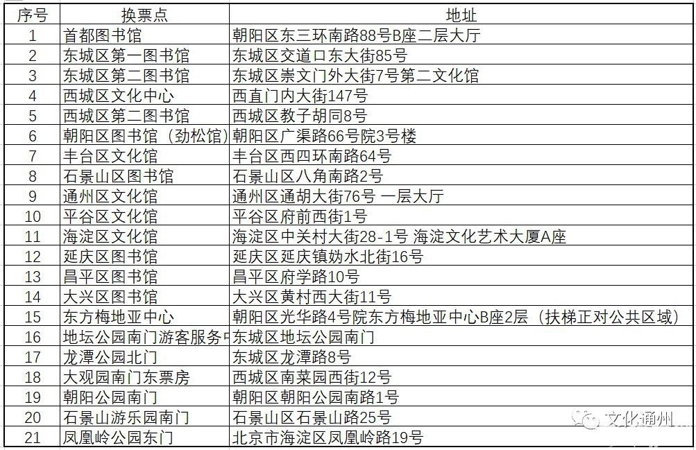 北京不用预约的景点推荐一下