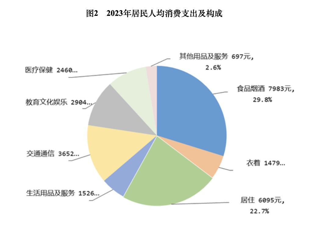 小说与经济增长与中国经济论文的关系