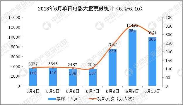 世界电影产业发展模式