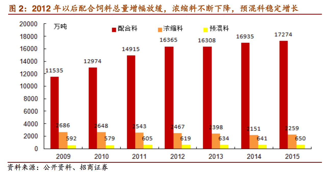 中国科技彩票