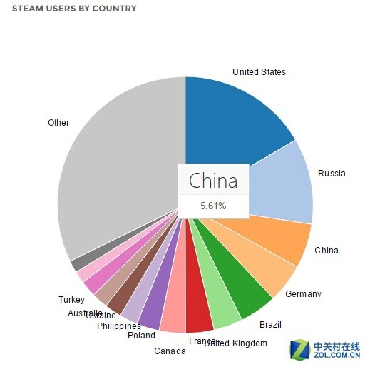 美国游戏里的中国