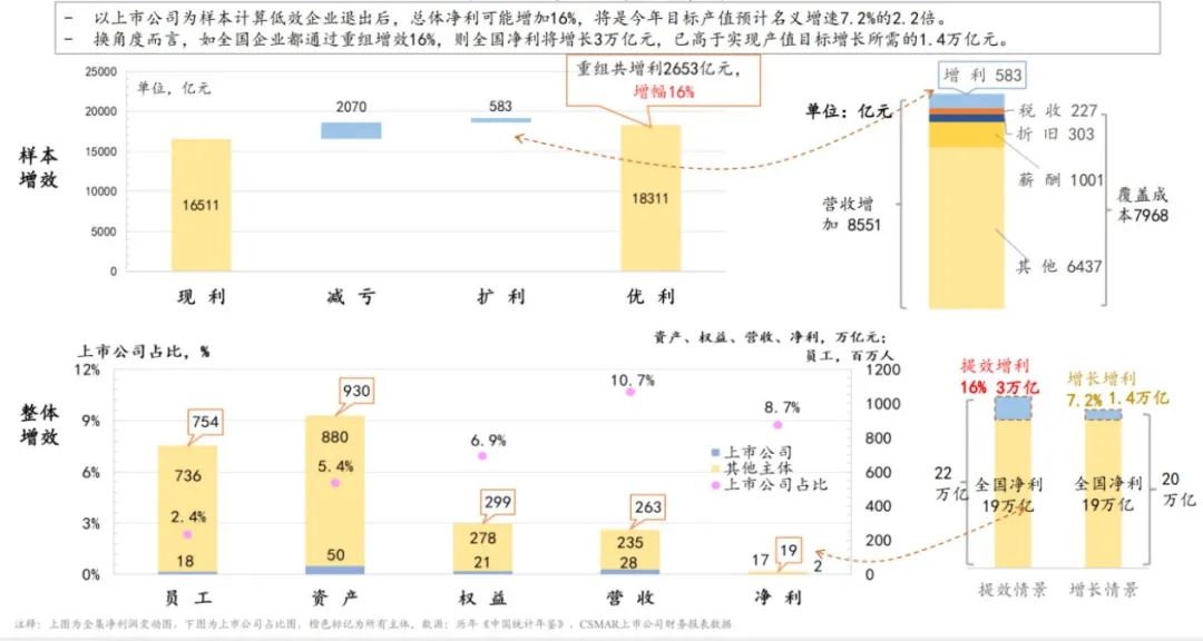 历史与小说，揭示中国经济增长新引擎的关联,精细设计解析_入门版15.81.23