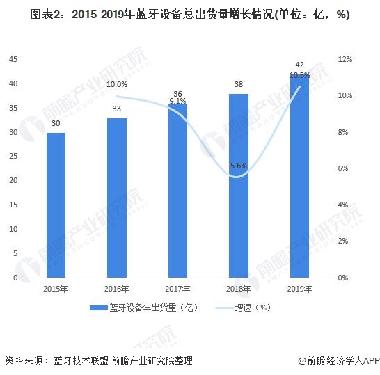 直播与短视频，关系、优劣及应用前景,快捷方案问题解决_Tizen80.74.18