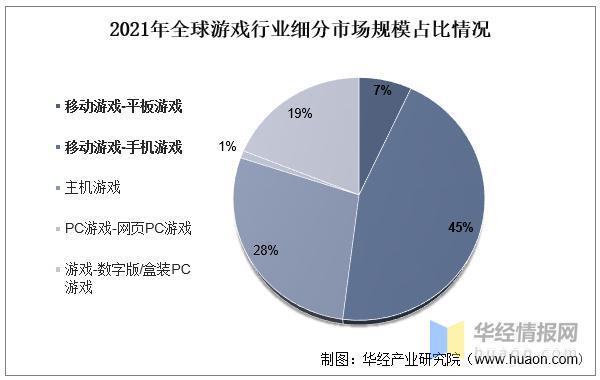 游戏市场对经济的影响