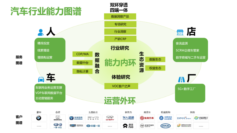 科技对汽车行业的影响，重塑产业生态，推动持续创新,高速方案规划_iPad88.40.57