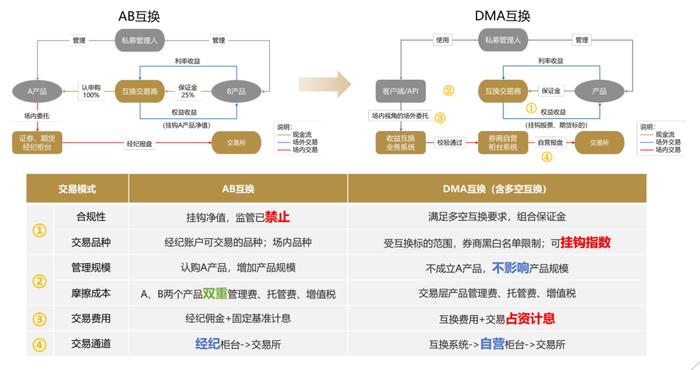 娱乐、直播与韩国，创造历史的不同路径与影响,互动策略评估_V55.66.85