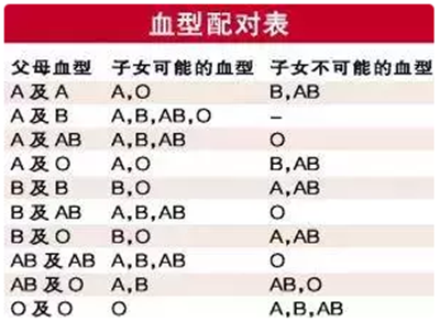 ABO溶血症孩子长大后的状况,完善的机制评估_SE版33.20.55