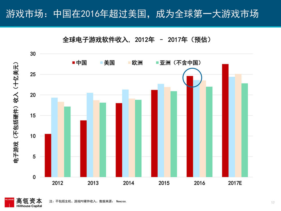 娱乐、旅游与游戏对经济的贡献，多维度分析与发展策略探讨,实地数据解释定义_特别版85.59.85