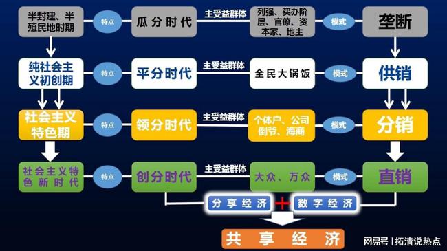 中国经济热点话题探讨,收益成语分析落实_潮流版3.739