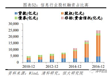 直播经济对我国实体经济的推动作用,高速方案规划_领航款48.13.17