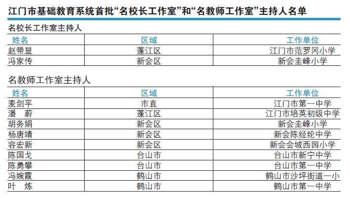 汽车节目主持人排名