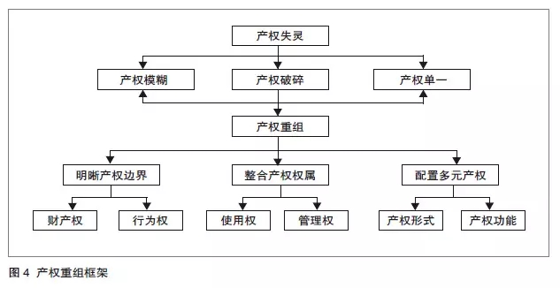 历史与目前中国经济的主要增长动力是什么