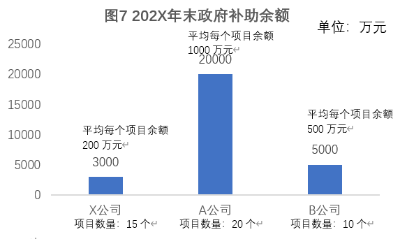 经济跟财经的区别