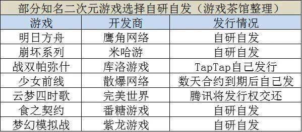 土耳其区游戏价格