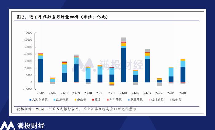 浅析直播经济发展现状论文参考网