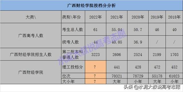 经济专业和财经专业有什么区别