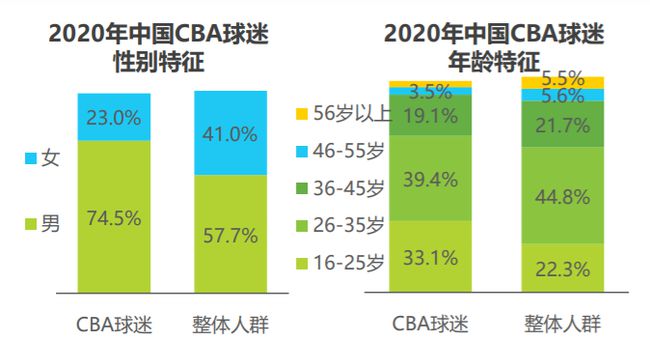 体育与经济，紧密相连的两大领域,专业解析评估_suite36.135