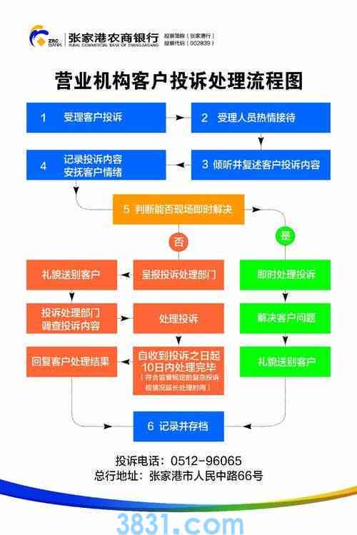 东风纳米01投诉电话及解决流程,全面应用分析数据_The37.83.49