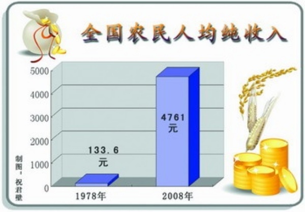 体育与农村娱乐方式之差异探究,可靠操作策略方案_Max31.44.82