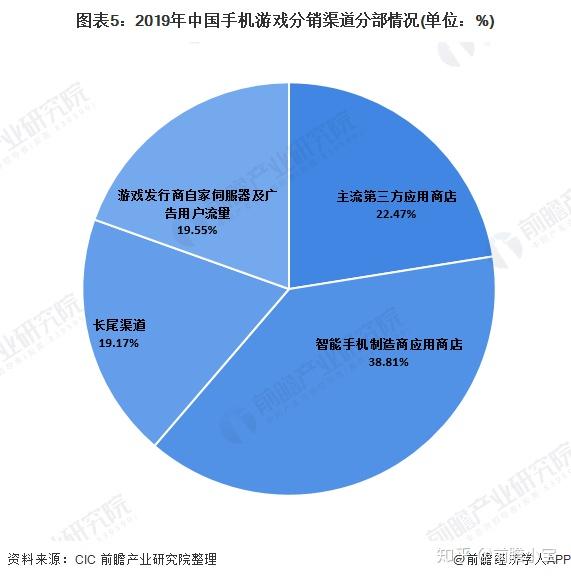 游戏与游戏经济的关系，一种互动与共生的发展模式,最新解答解析说明_WP99.10.84