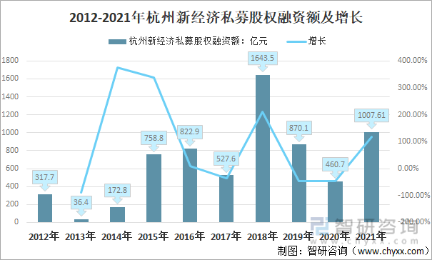 中国经济增长的动力来源经历了多个阶段,迅速处理解答问题_C版27.663