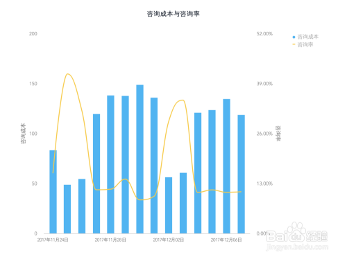 游戏对经济的贡献